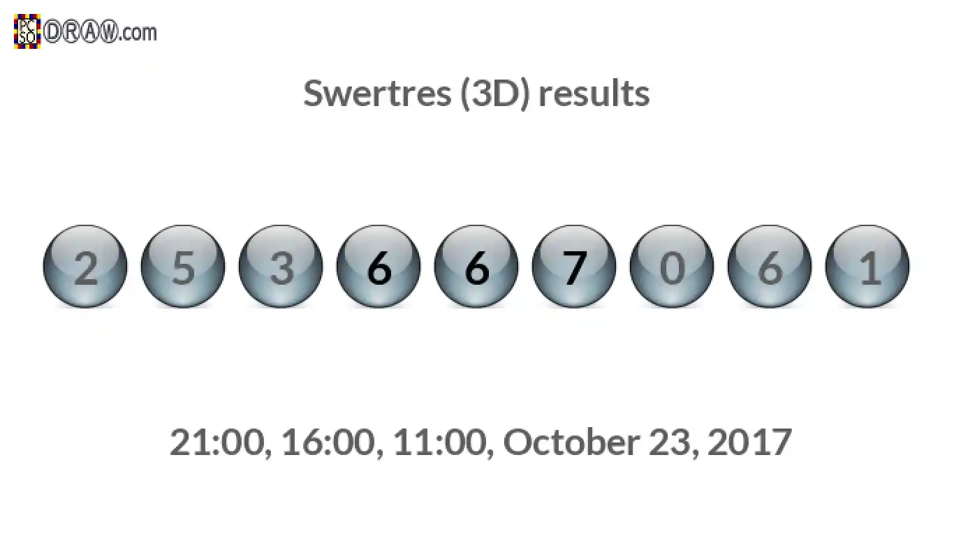 Rendered lottery balls representing 3D Lotto results on October 23, 2017