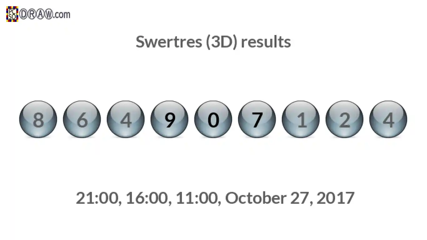Rendered lottery balls representing 3D Lotto results on October 27, 2017