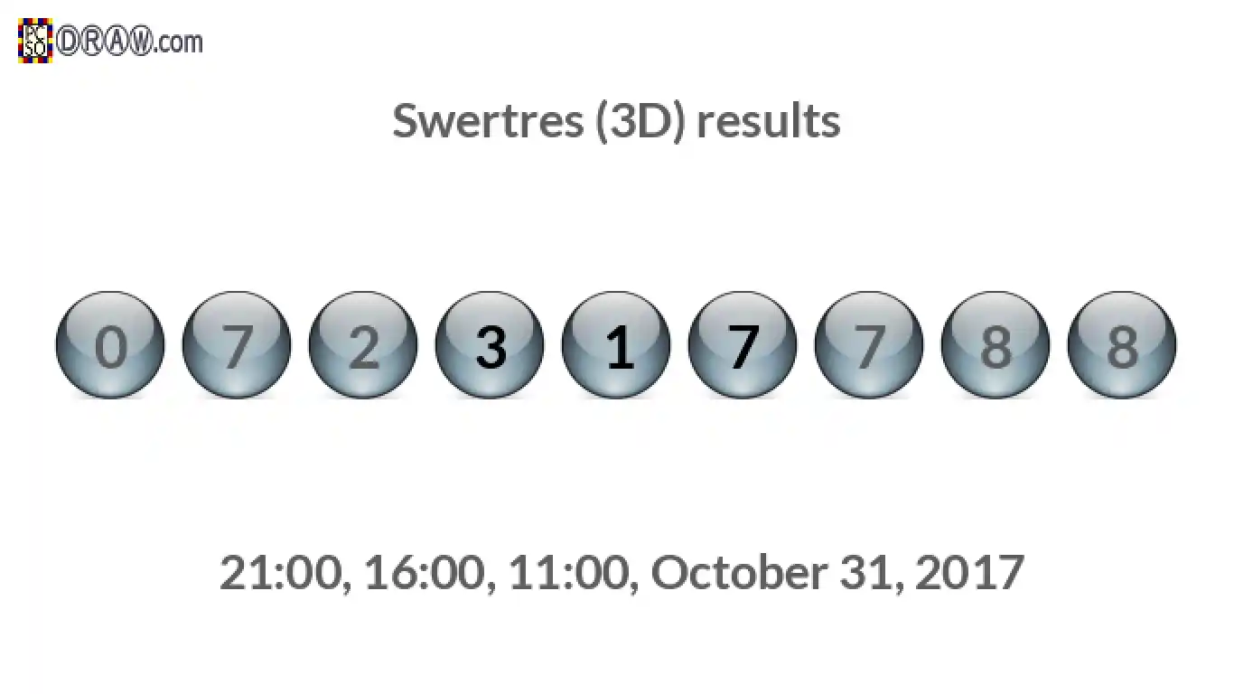 Rendered lottery balls representing 3D Lotto results on October 31, 2017
