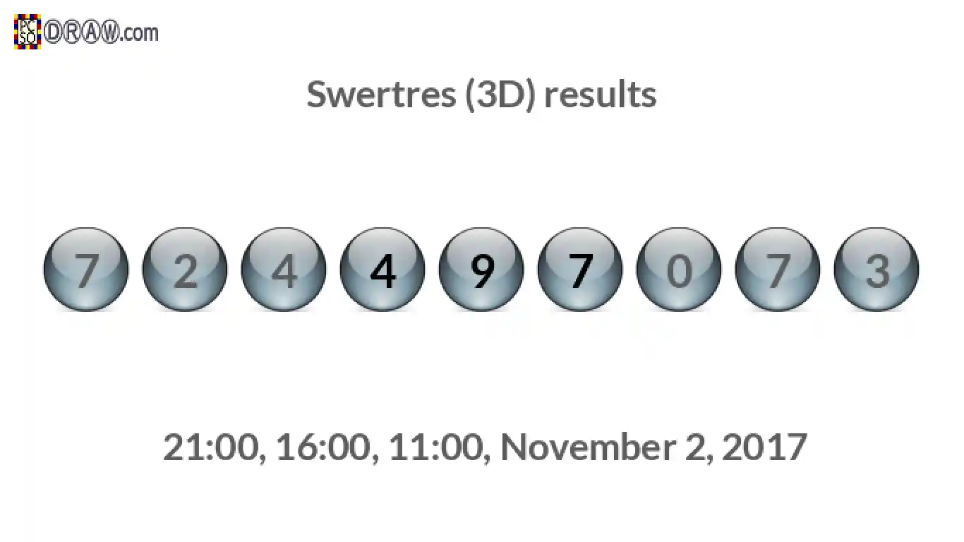 Rendered lottery balls representing 3D Lotto results on November 2, 2017