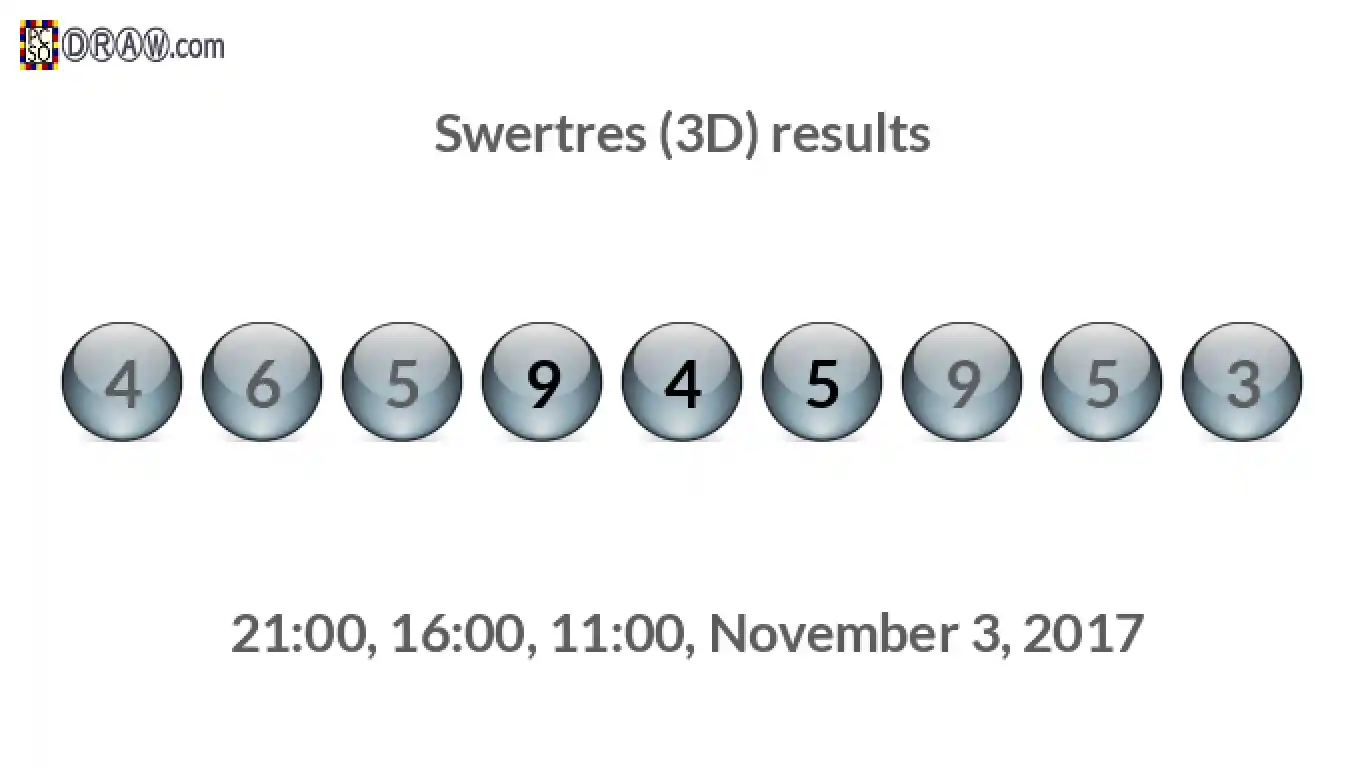 Rendered lottery balls representing 3D Lotto results on November 3, 2017