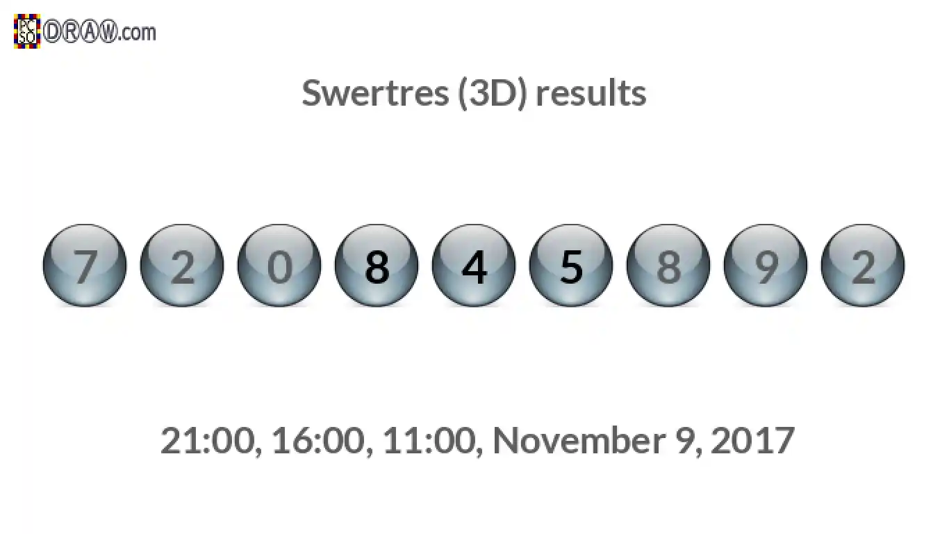 Rendered lottery balls representing 3D Lotto results on November 9, 2017