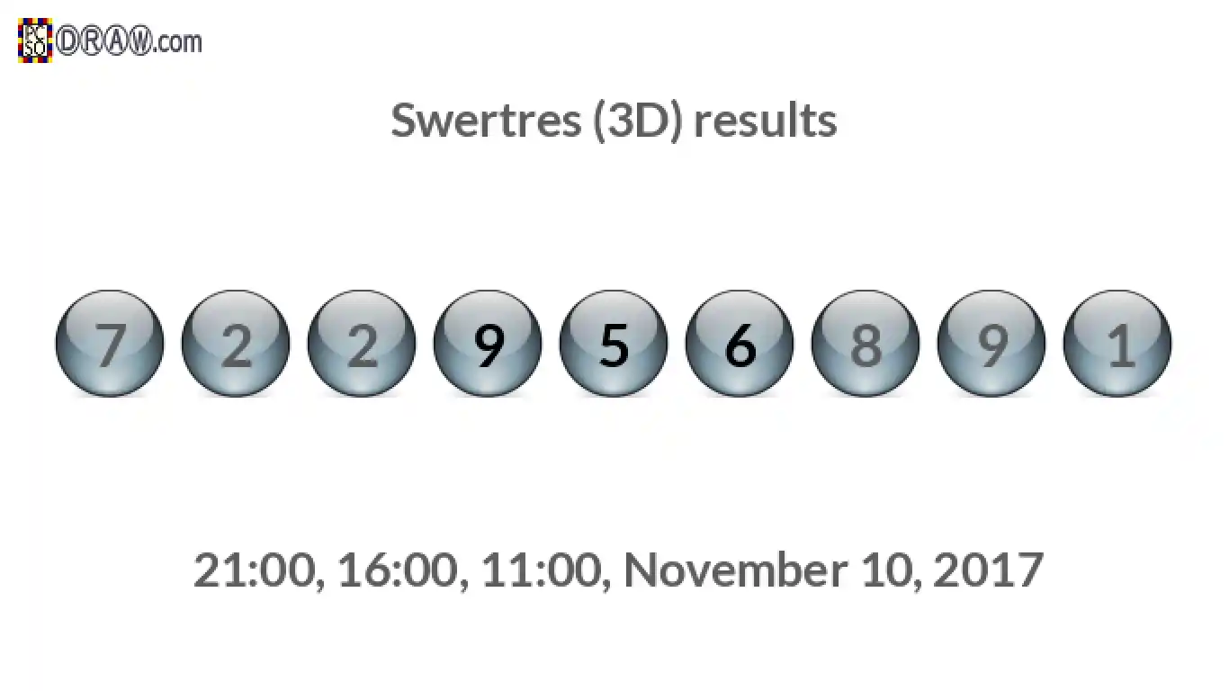 Rendered lottery balls representing 3D Lotto results on November 10, 2017