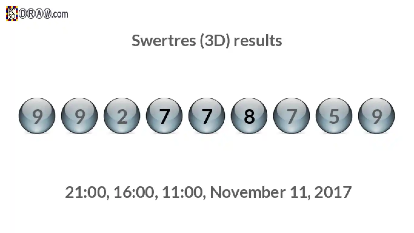 Rendered lottery balls representing 3D Lotto results on November 11, 2017