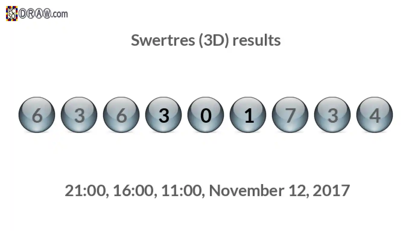 Rendered lottery balls representing 3D Lotto results on November 12, 2017