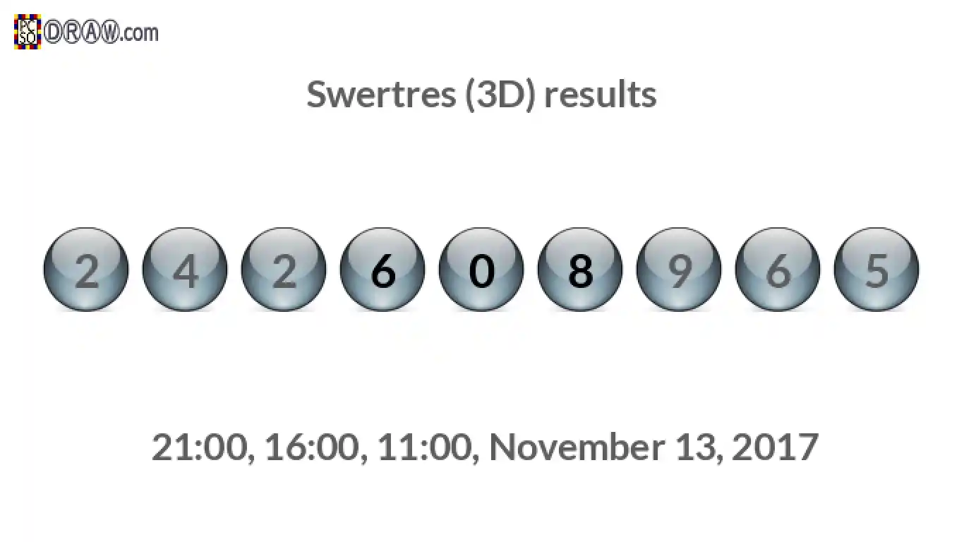 Rendered lottery balls representing 3D Lotto results on November 13, 2017