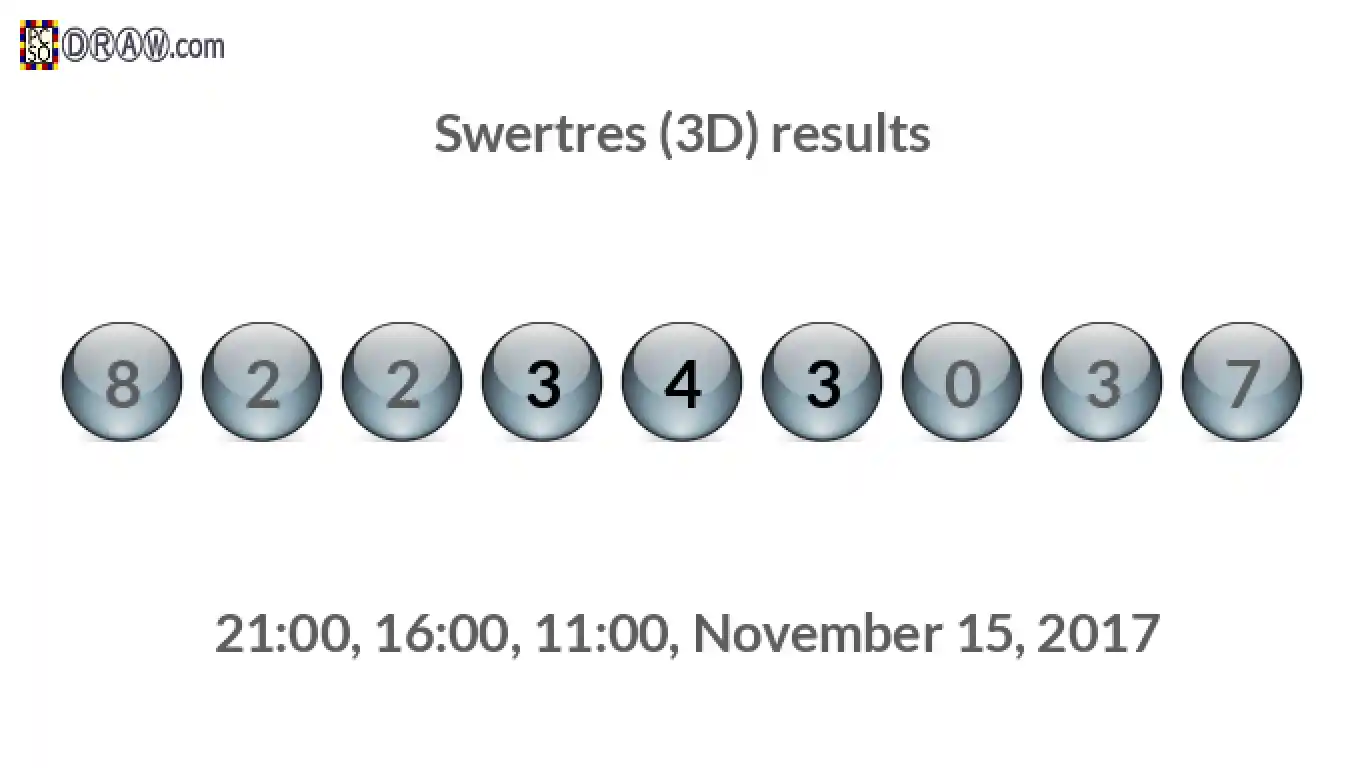 Rendered lottery balls representing 3D Lotto results on November 15, 2017