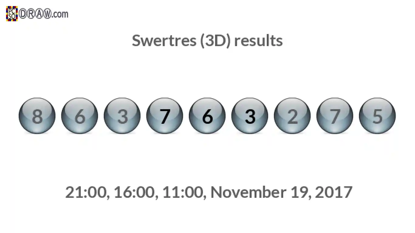 Rendered lottery balls representing 3D Lotto results on November 19, 2017