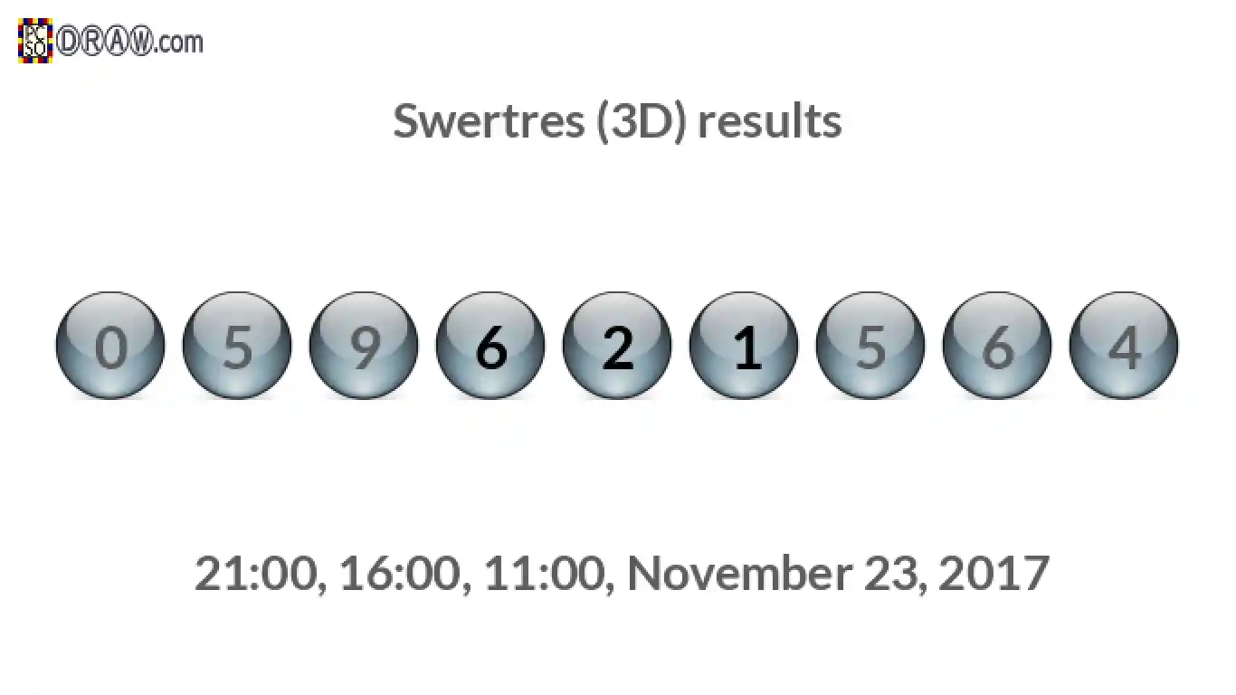 Rendered lottery balls representing 3D Lotto results on November 23, 2017