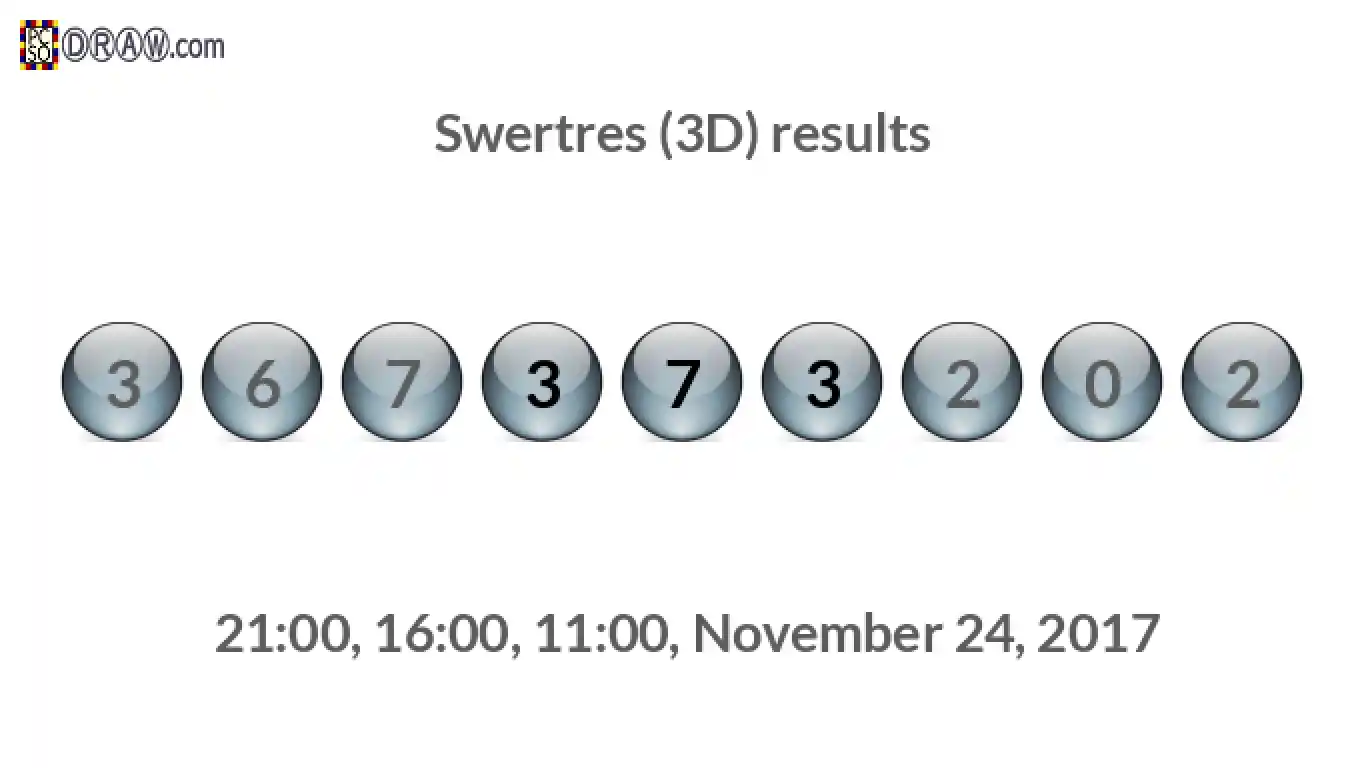 Rendered lottery balls representing 3D Lotto results on November 24, 2017