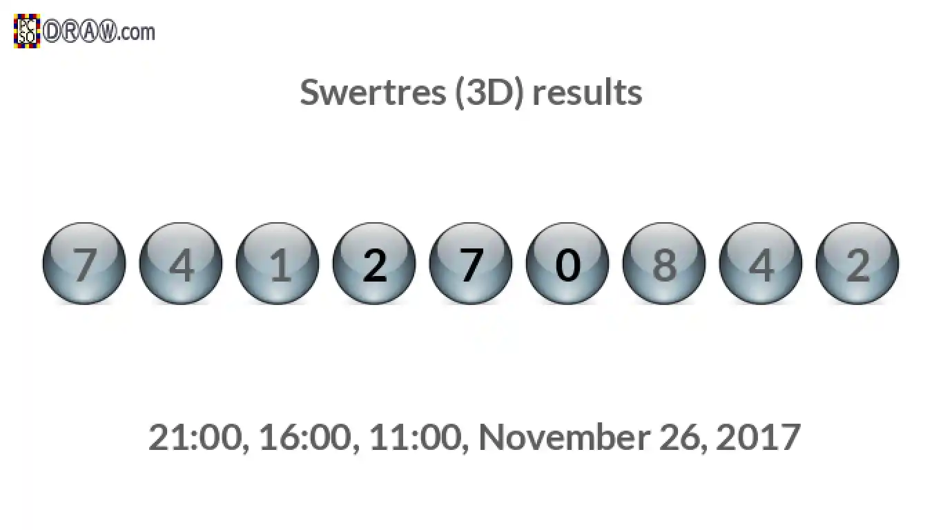 Rendered lottery balls representing 3D Lotto results on November 26, 2017
