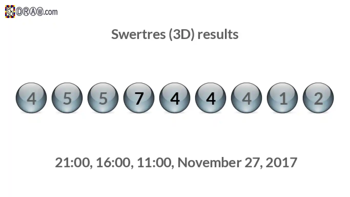 Rendered lottery balls representing 3D Lotto results on November 27, 2017