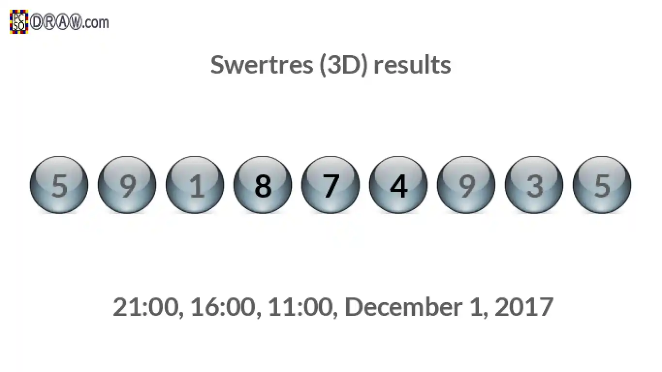Rendered lottery balls representing 3D Lotto results on December 1, 2017