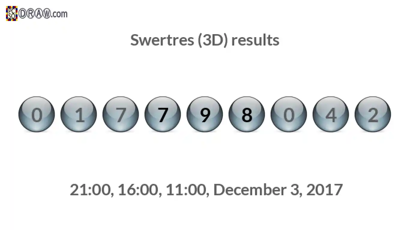 Rendered lottery balls representing 3D Lotto results on December 3, 2017