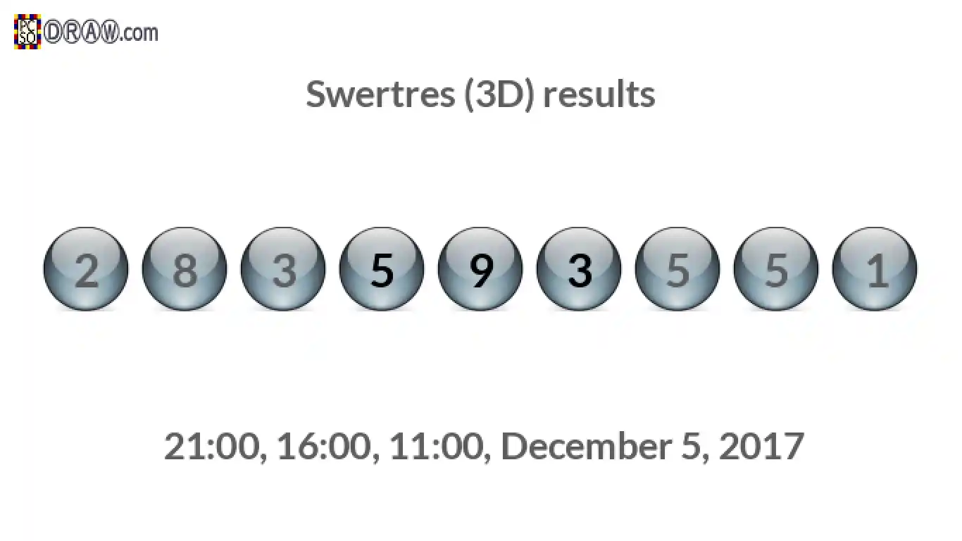 Rendered lottery balls representing 3D Lotto results on December 5, 2017