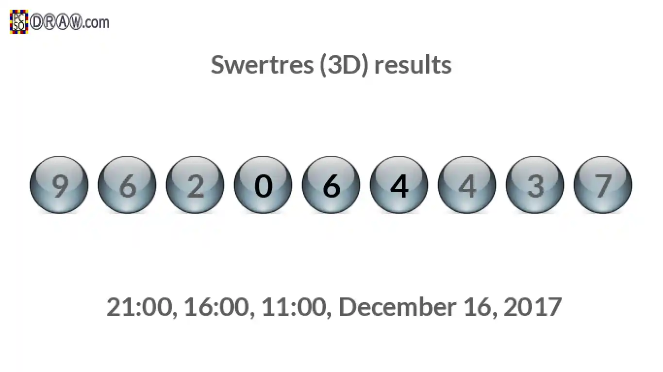 Rendered lottery balls representing 3D Lotto results on December 16, 2017