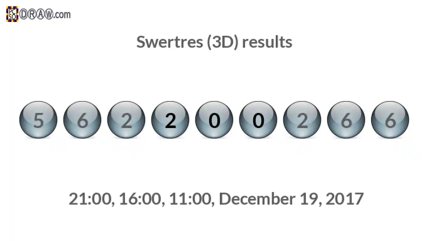 Rendered lottery balls representing 3D Lotto results on December 19, 2017