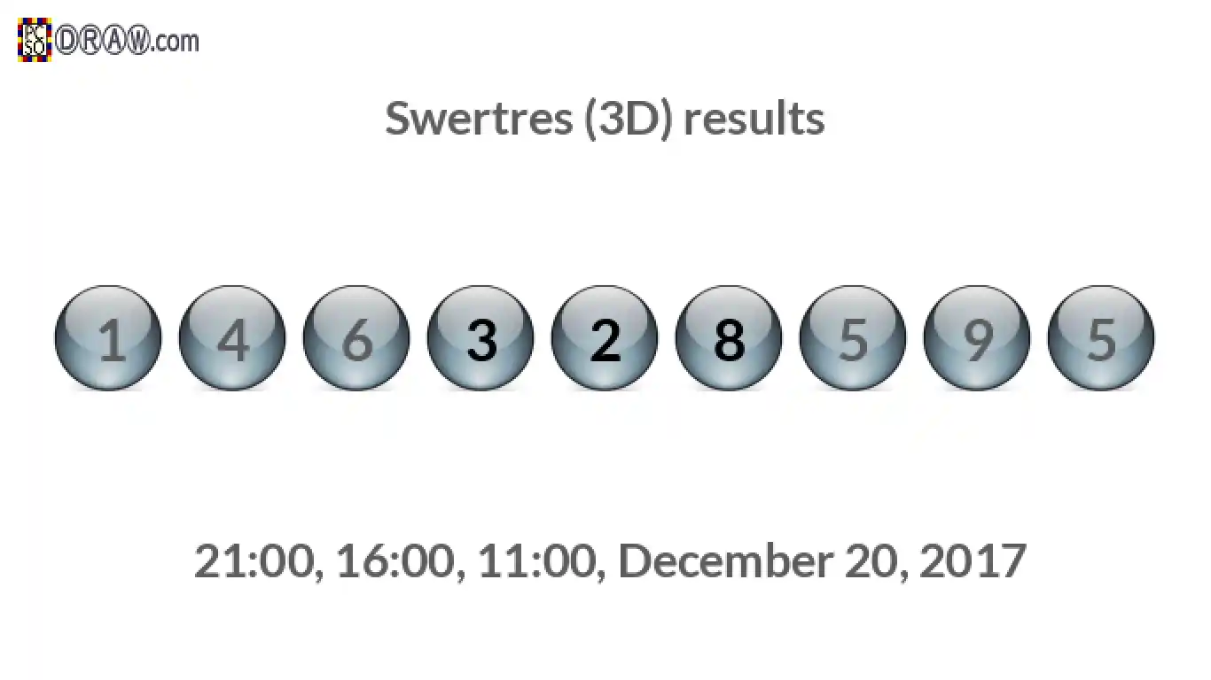 Rendered lottery balls representing 3D Lotto results on December 20, 2017