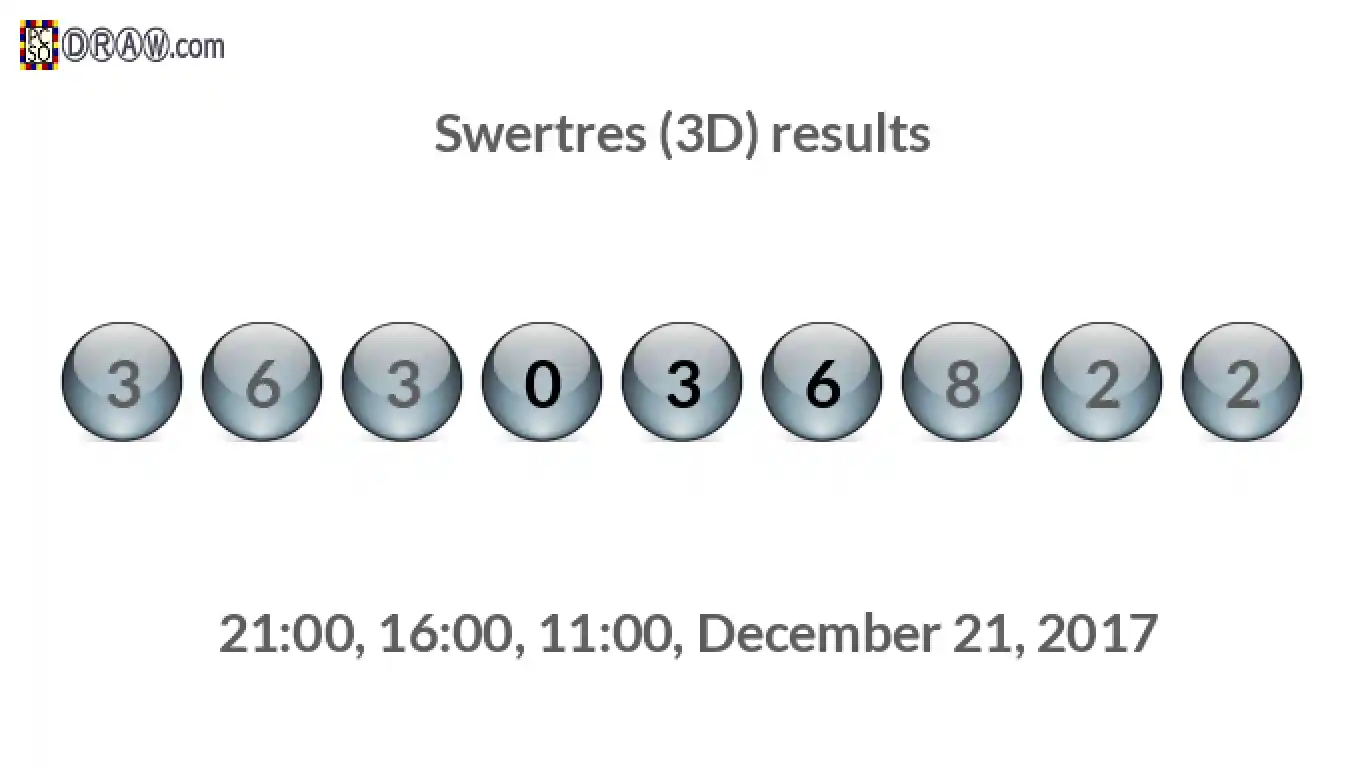 Rendered lottery balls representing 3D Lotto results on December 21, 2017
