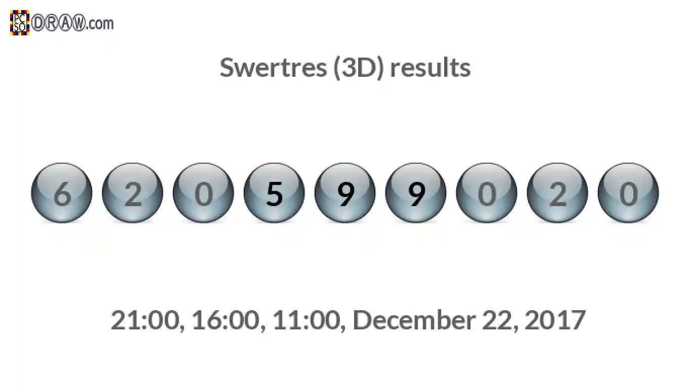 Rendered lottery balls representing 3D Lotto results on December 22, 2017