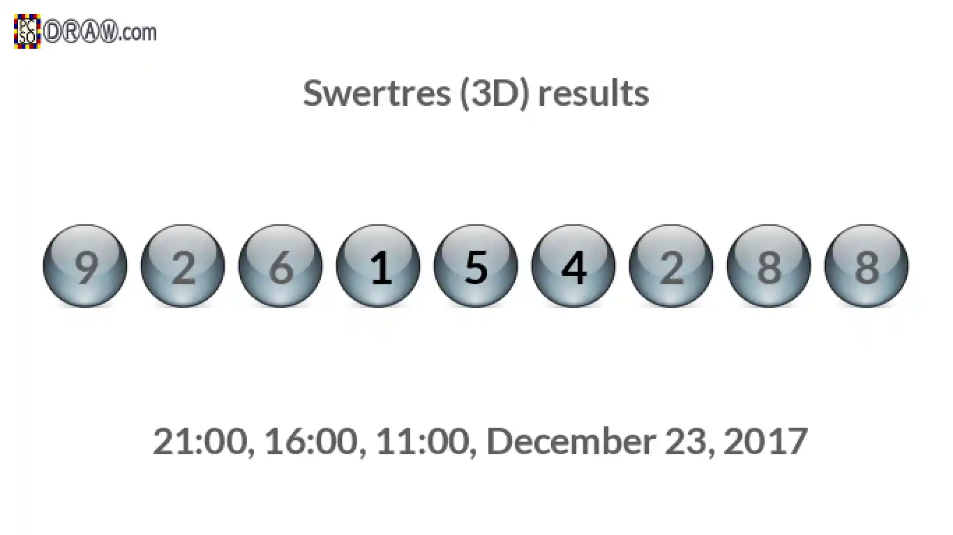 Rendered lottery balls representing 3D Lotto results on December 23, 2017