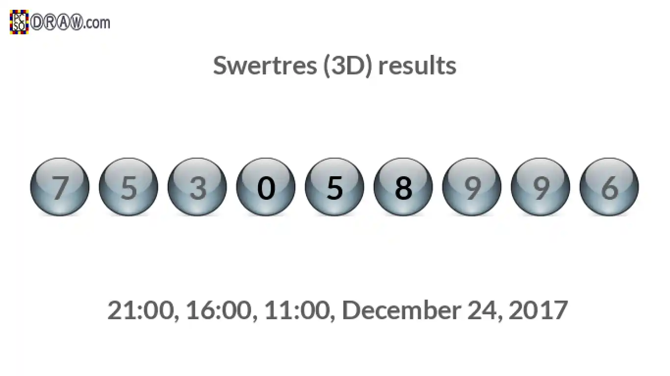Rendered lottery balls representing 3D Lotto results on December 24, 2017