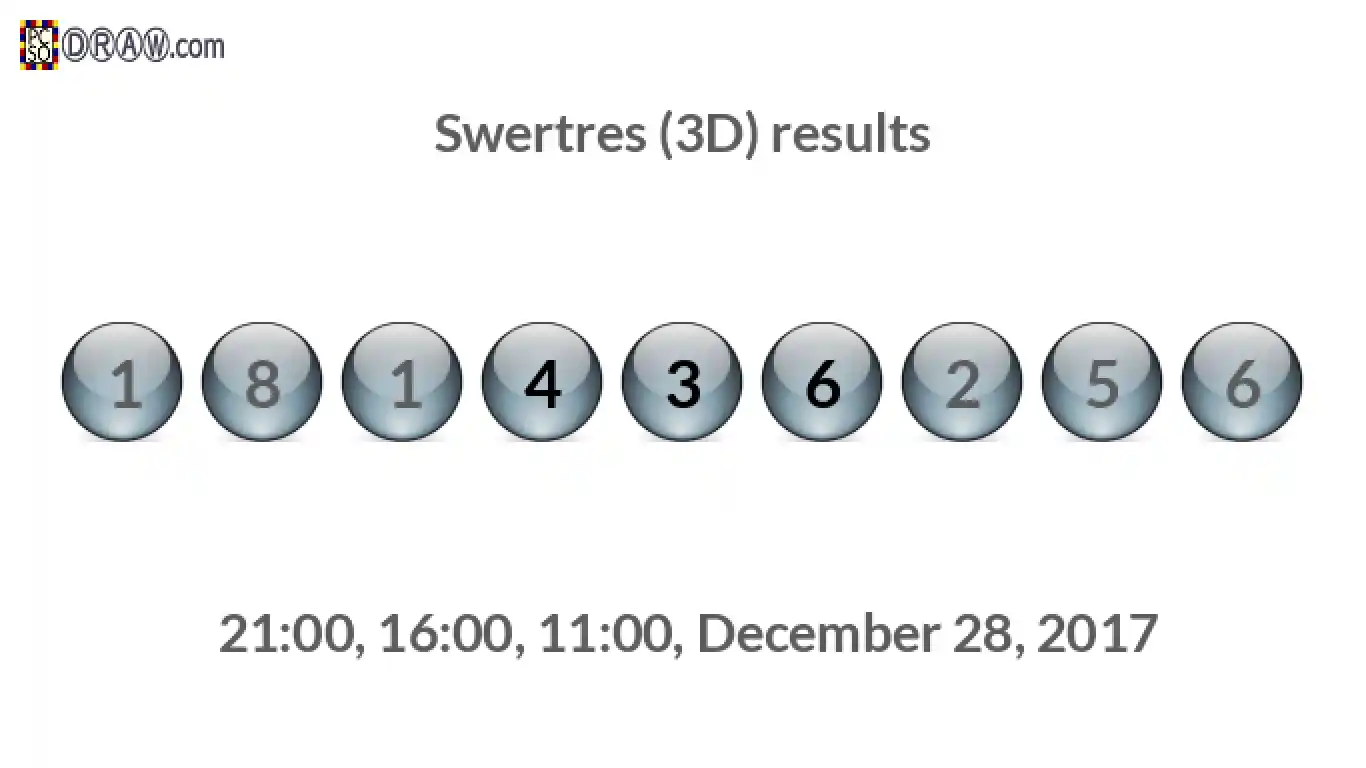 Rendered lottery balls representing 3D Lotto results on December 28, 2017