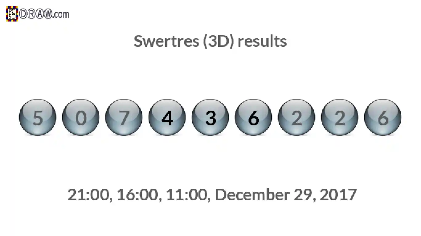 Rendered lottery balls representing 3D Lotto results on December 29, 2017