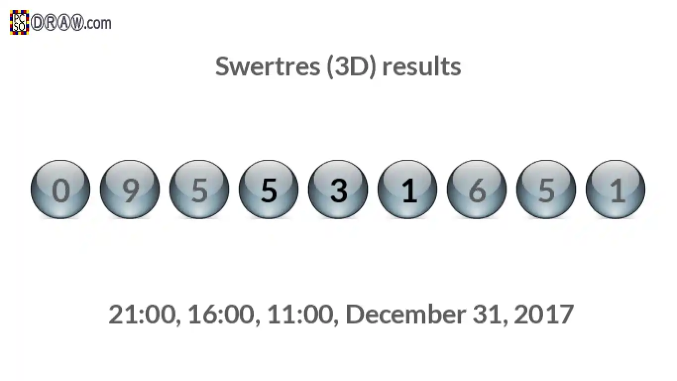 Rendered lottery balls representing 3D Lotto results on December 31, 2017