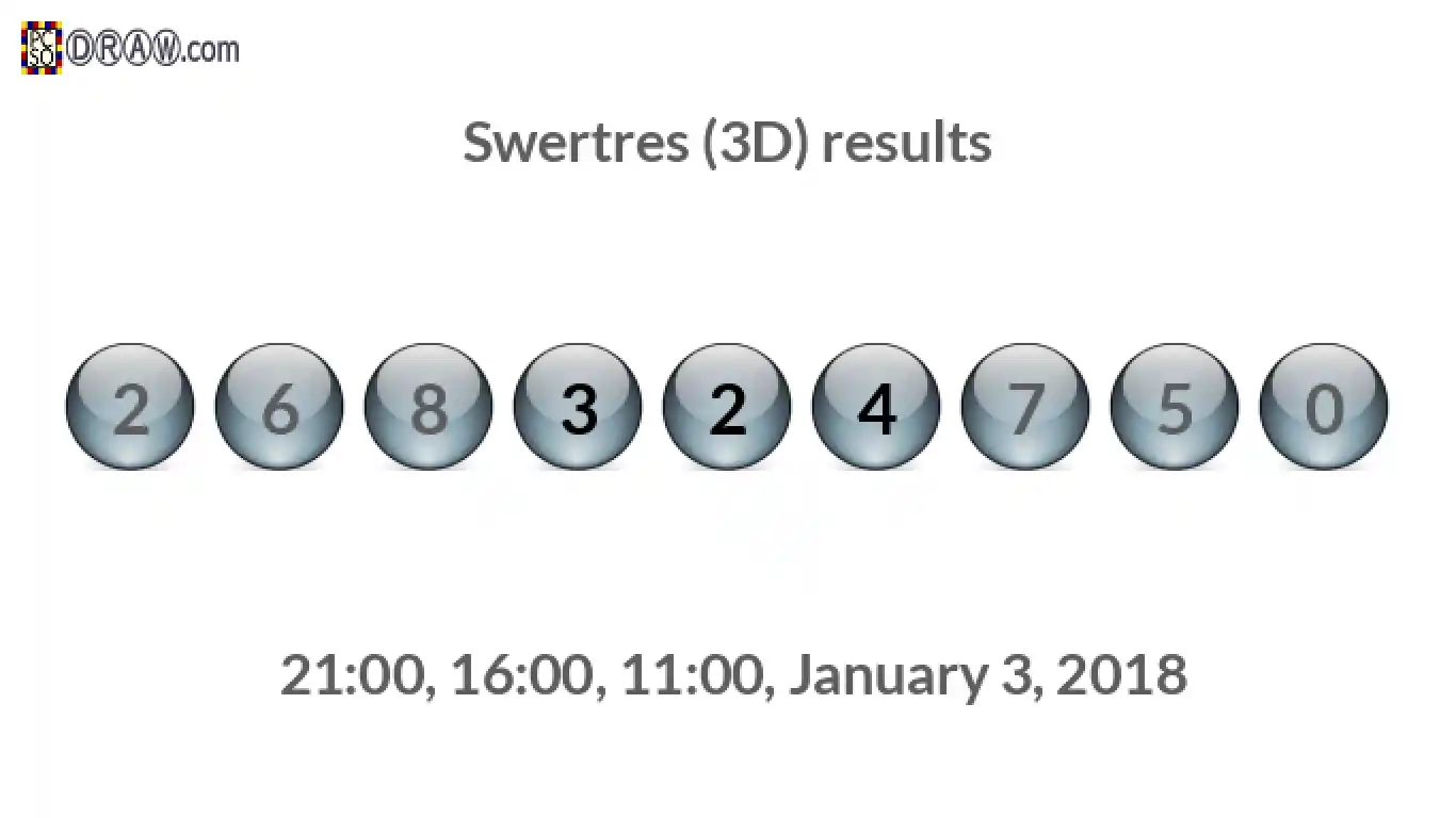Rendered lottery balls representing 3D Lotto results on January 3, 2018