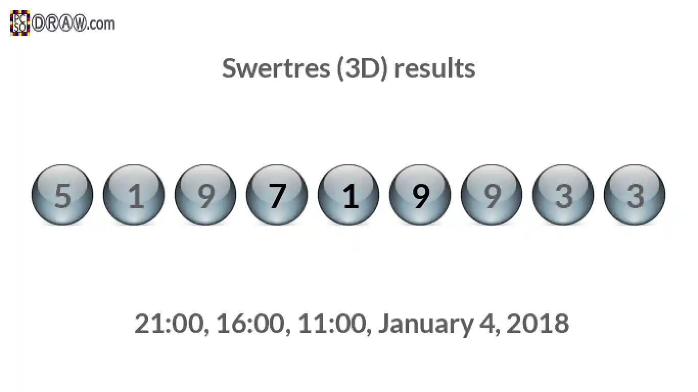 Rendered lottery balls representing 3D Lotto results on January 4, 2018