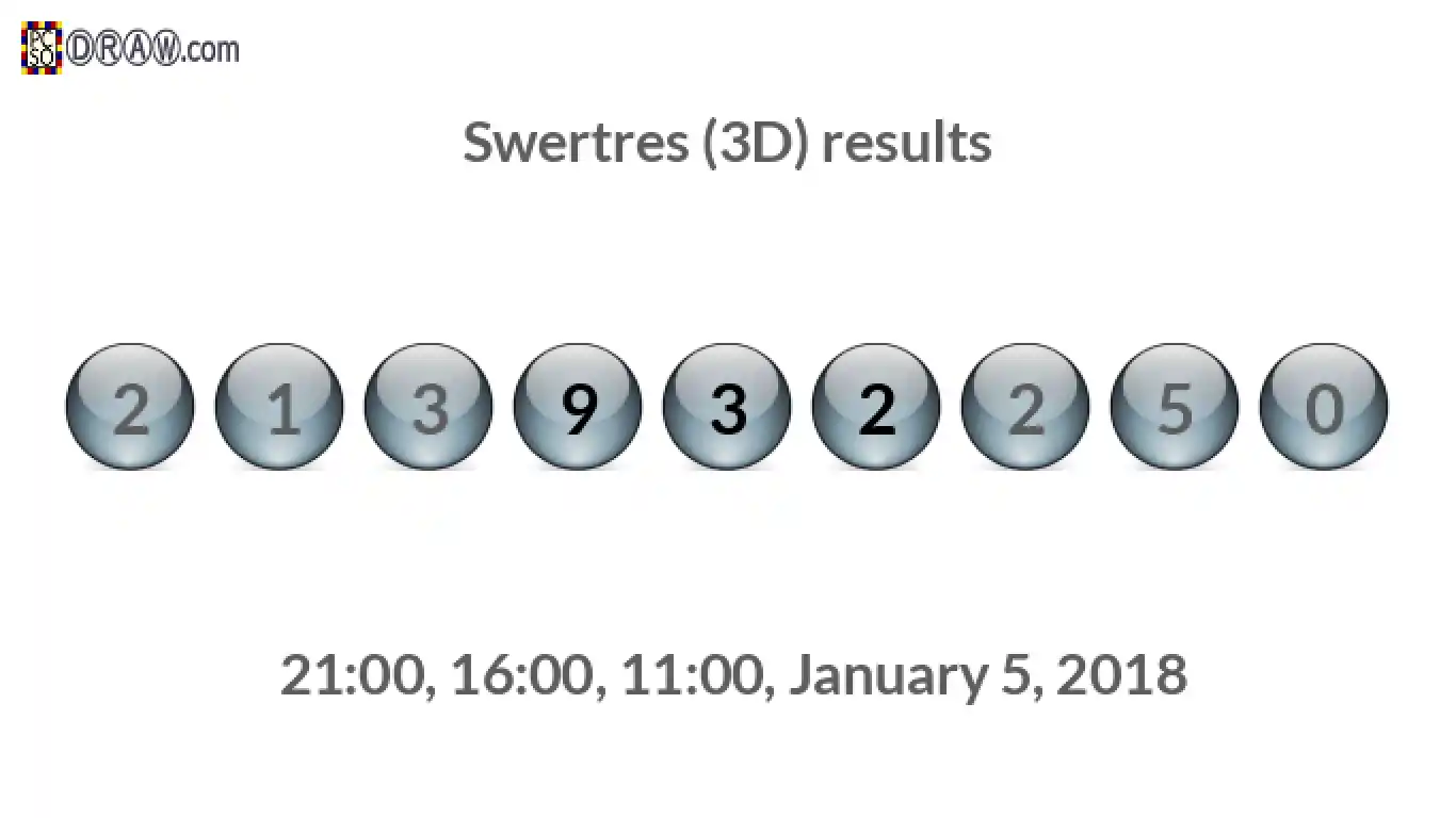 Rendered lottery balls representing 3D Lotto results on January 5, 2018