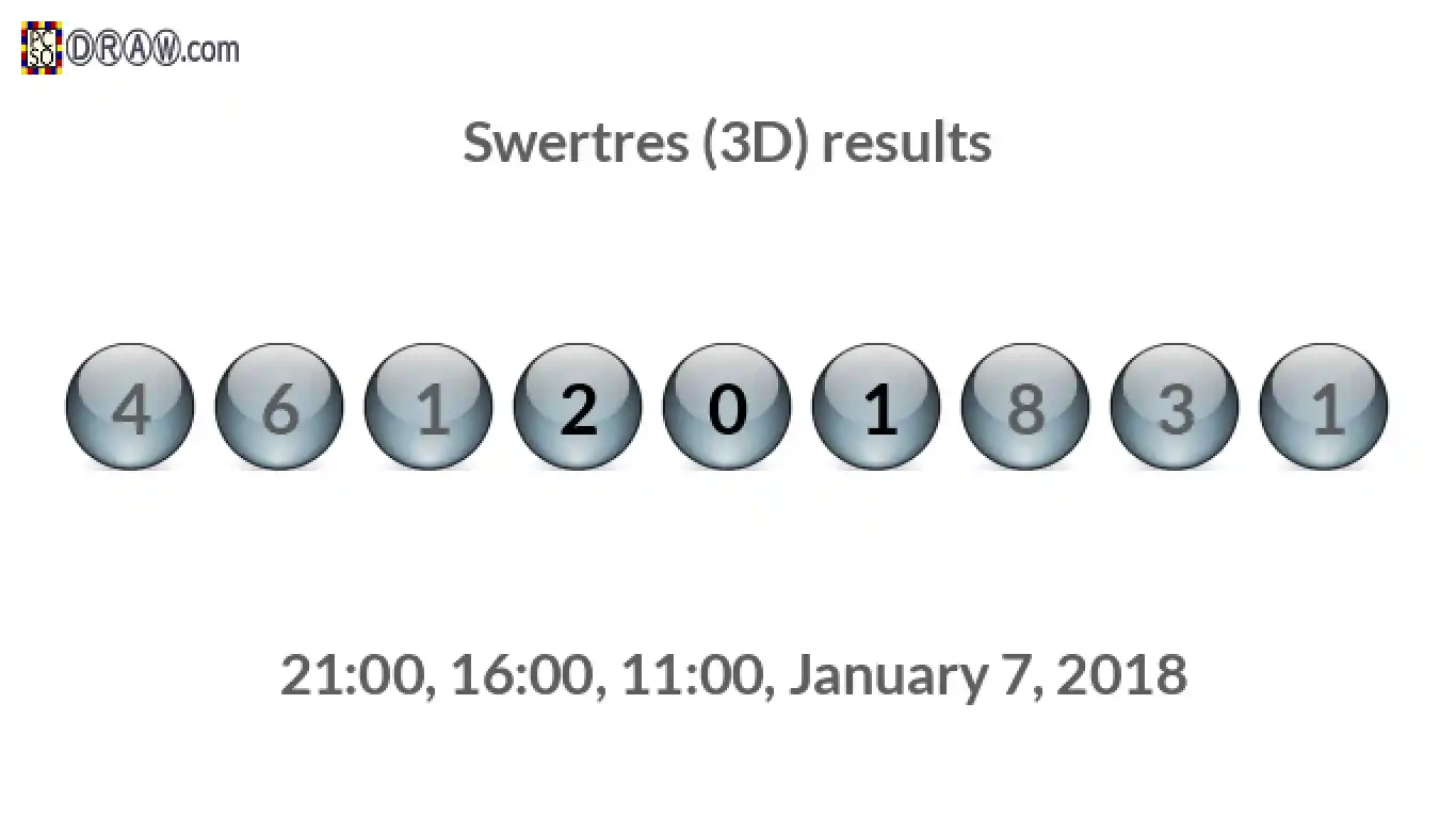 Rendered lottery balls representing 3D Lotto results on January 7, 2018