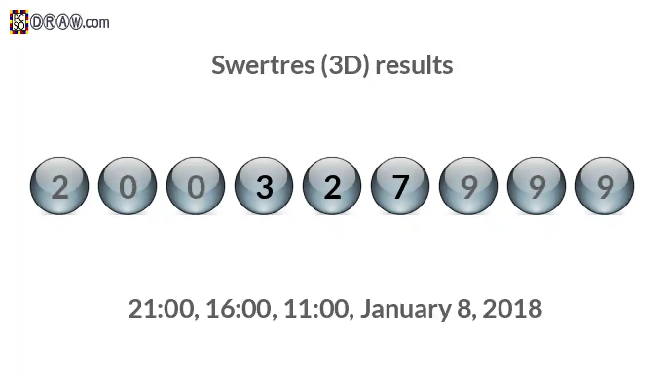 Rendered lottery balls representing 3D Lotto results on January 8, 2018