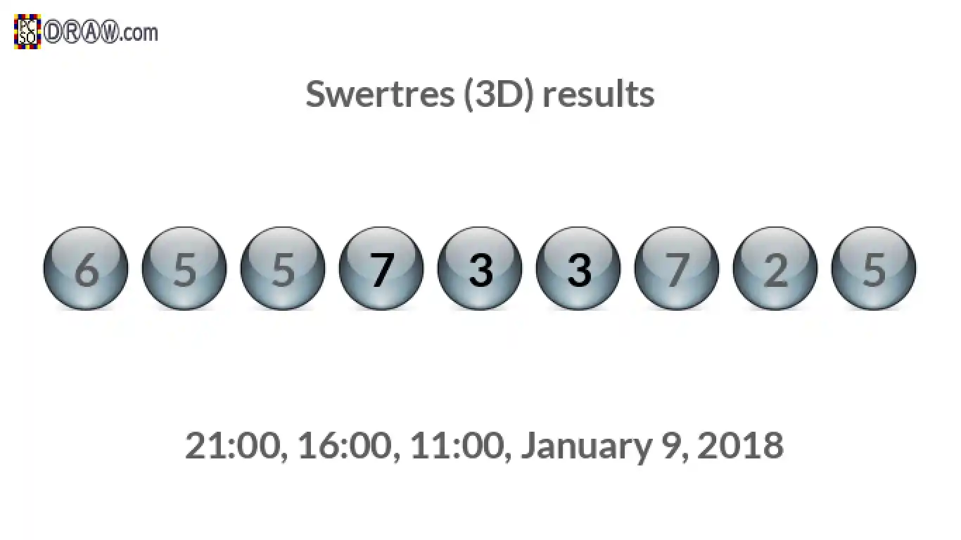 Rendered lottery balls representing 3D Lotto results on January 9, 2018