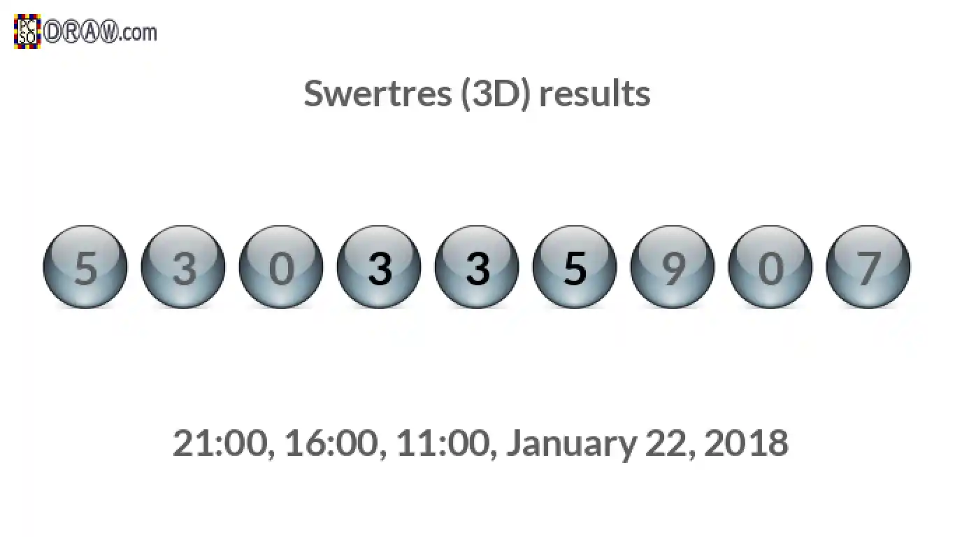 Rendered lottery balls representing 3D Lotto results on January 22, 2018