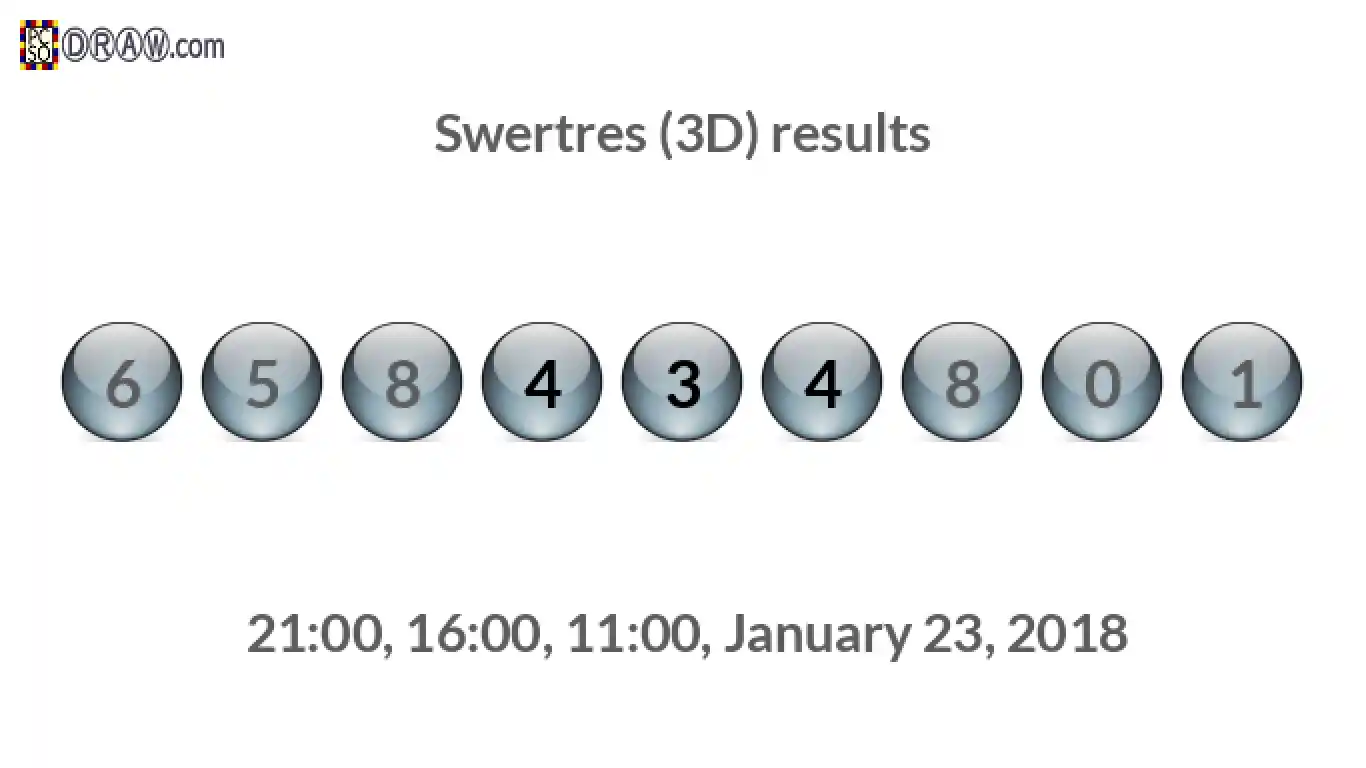 Rendered lottery balls representing 3D Lotto results on January 23, 2018