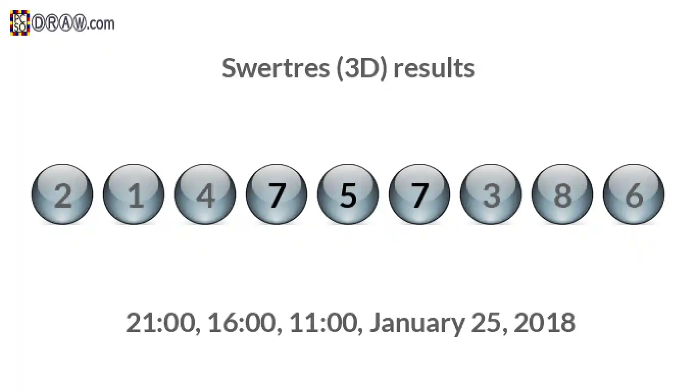 Rendered lottery balls representing 3D Lotto results on January 25, 2018