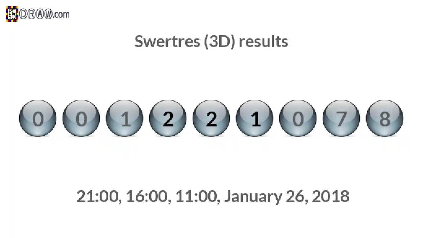 Rendered lottery balls representing 3D Lotto results on January 26, 2018