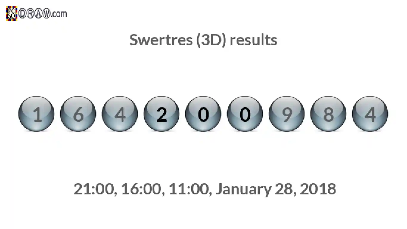 Rendered lottery balls representing 3D Lotto results on January 28, 2018