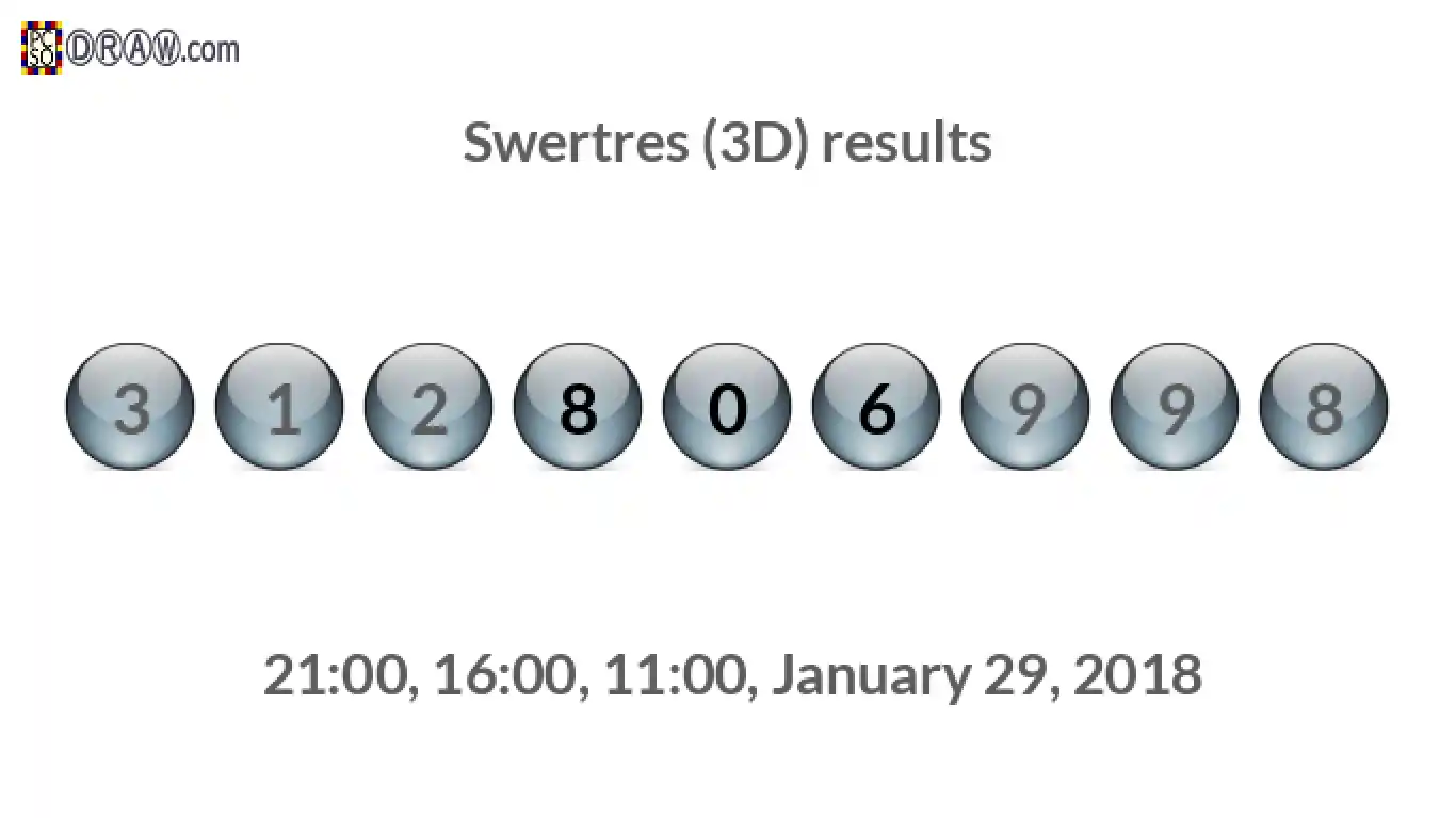Rendered lottery balls representing 3D Lotto results on January 29, 2018