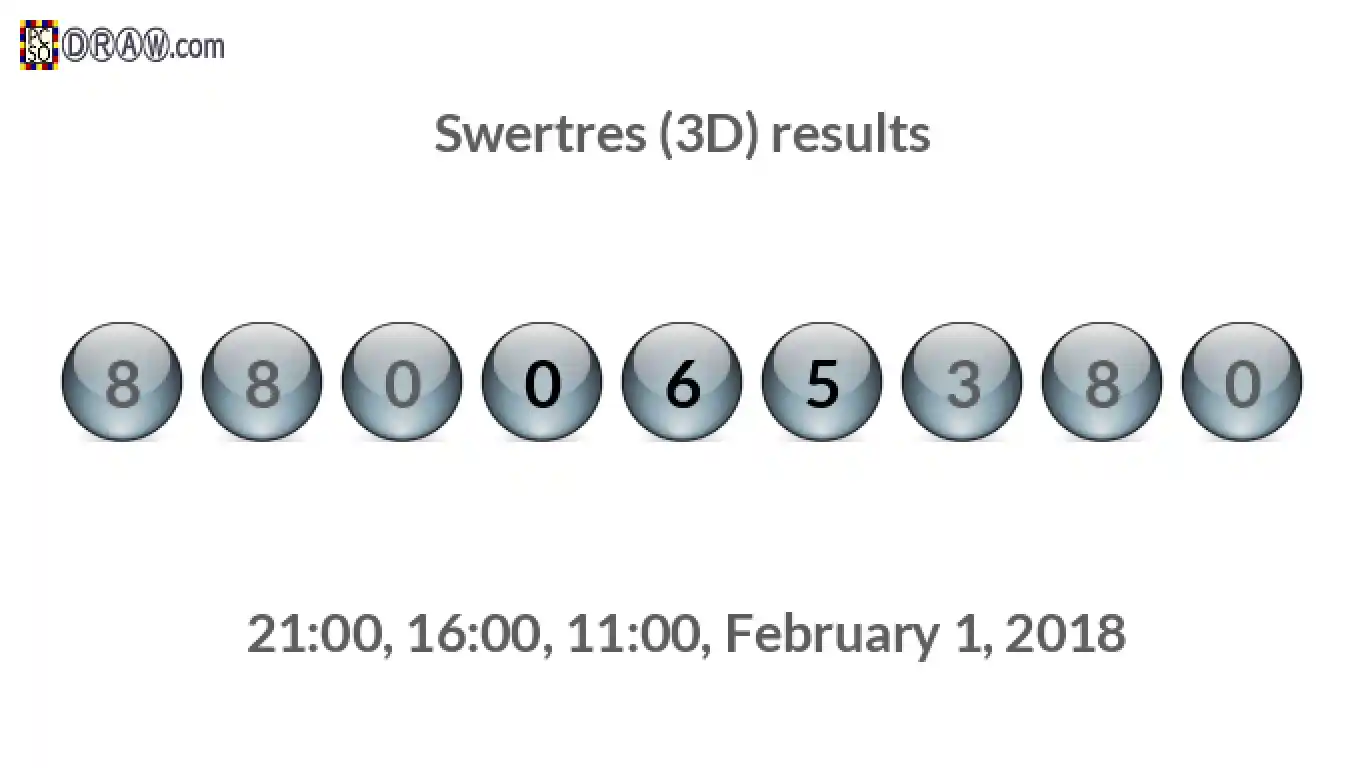 Rendered lottery balls representing 3D Lotto results on February 1, 2018