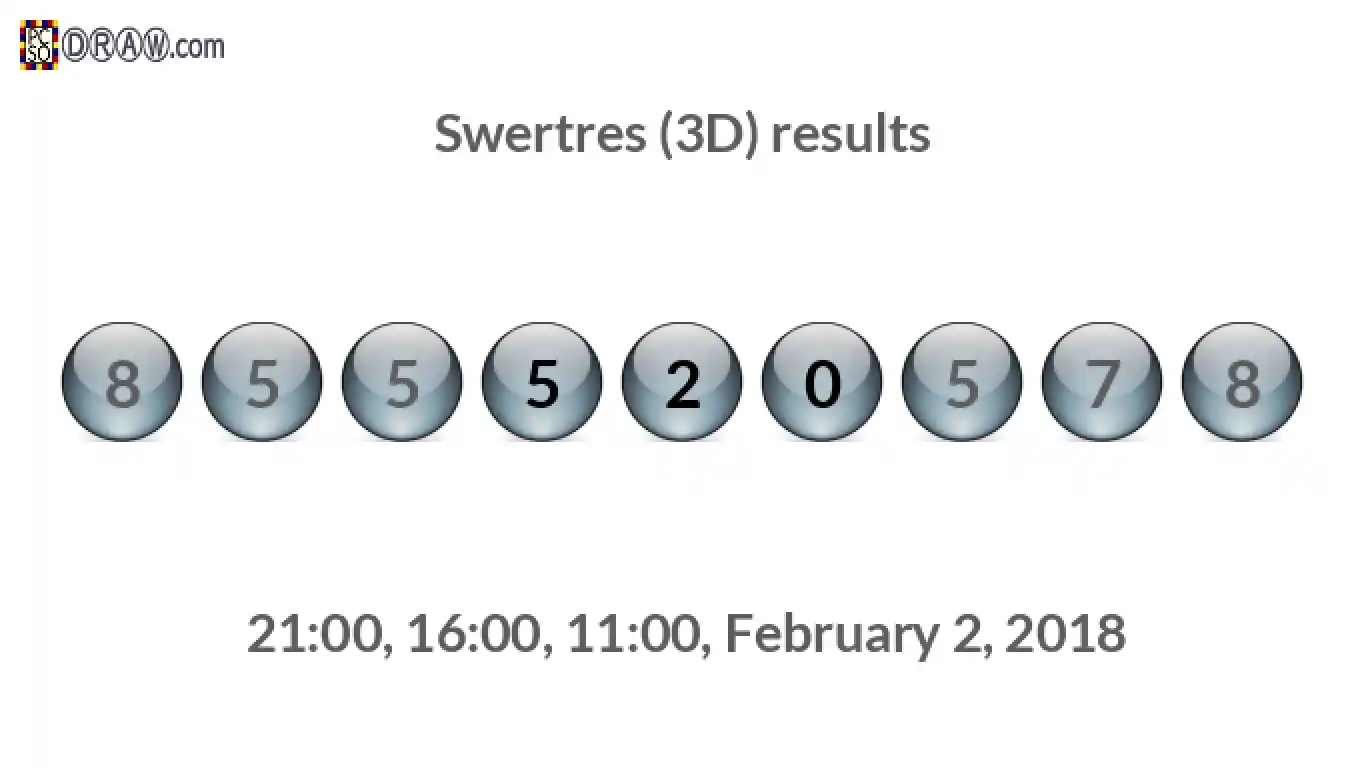 Rendered lottery balls representing 3D Lotto results on February 2, 2018