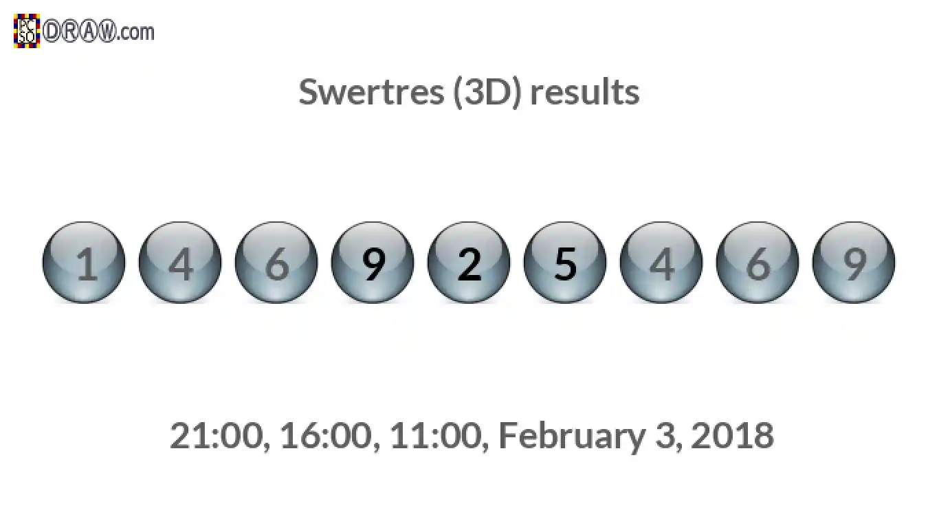 Rendered lottery balls representing 3D Lotto results on February 3, 2018