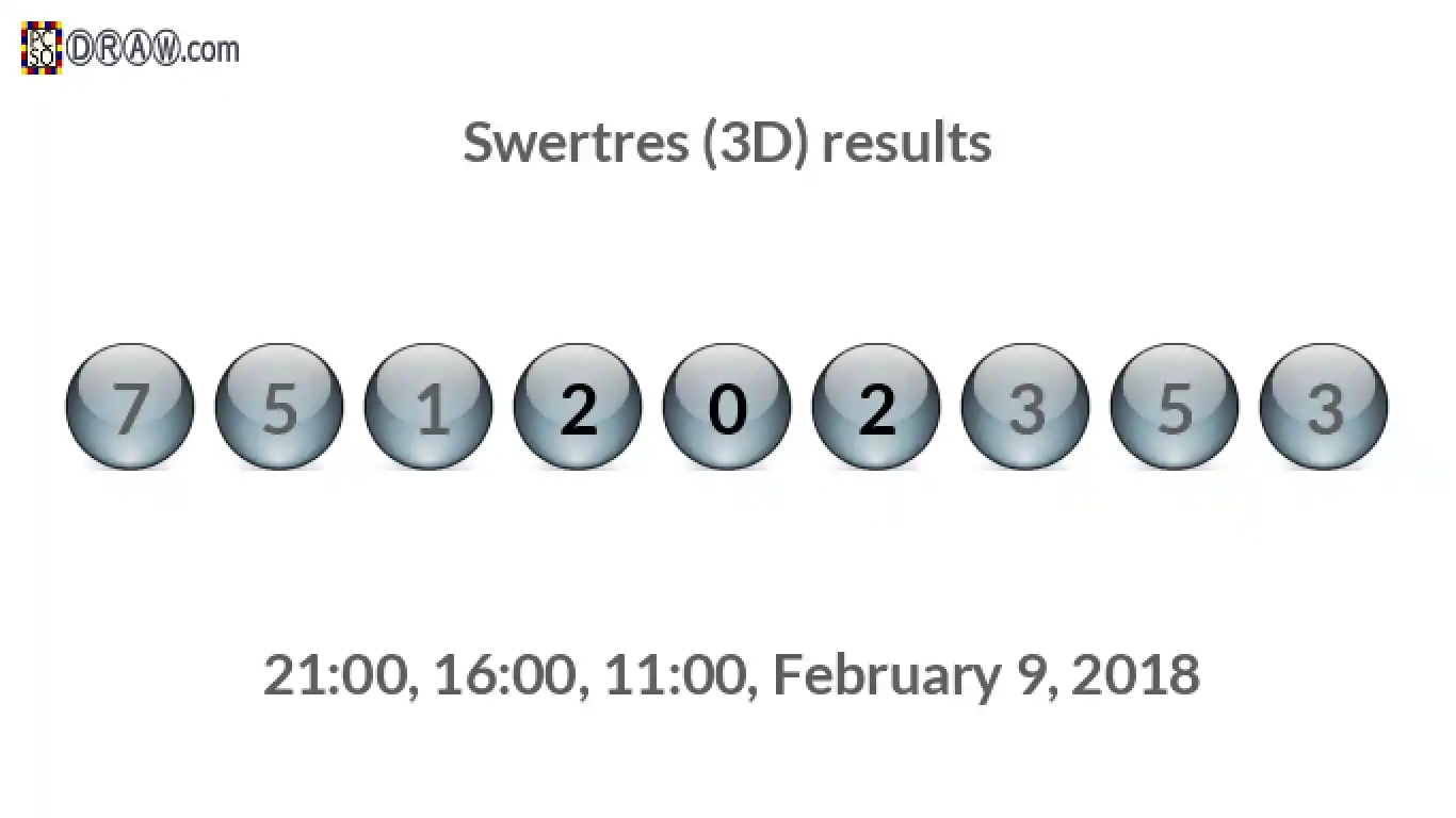 Rendered lottery balls representing 3D Lotto results on February 9, 2018