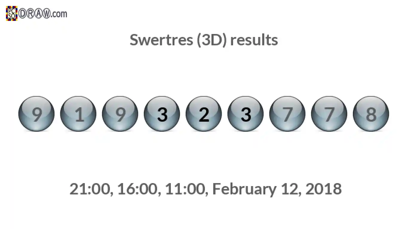 Rendered lottery balls representing 3D Lotto results on February 12, 2018