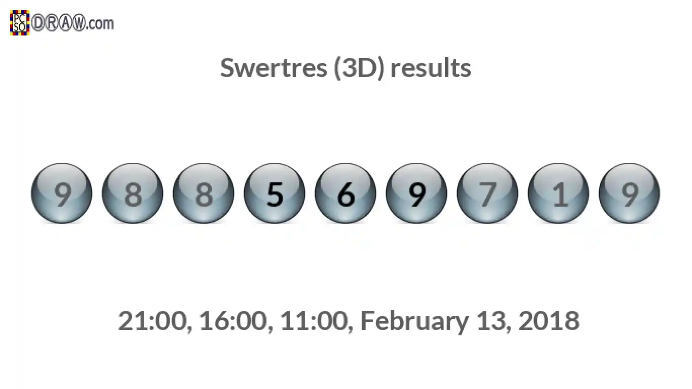 Rendered lottery balls representing 3D Lotto results on February 13, 2018