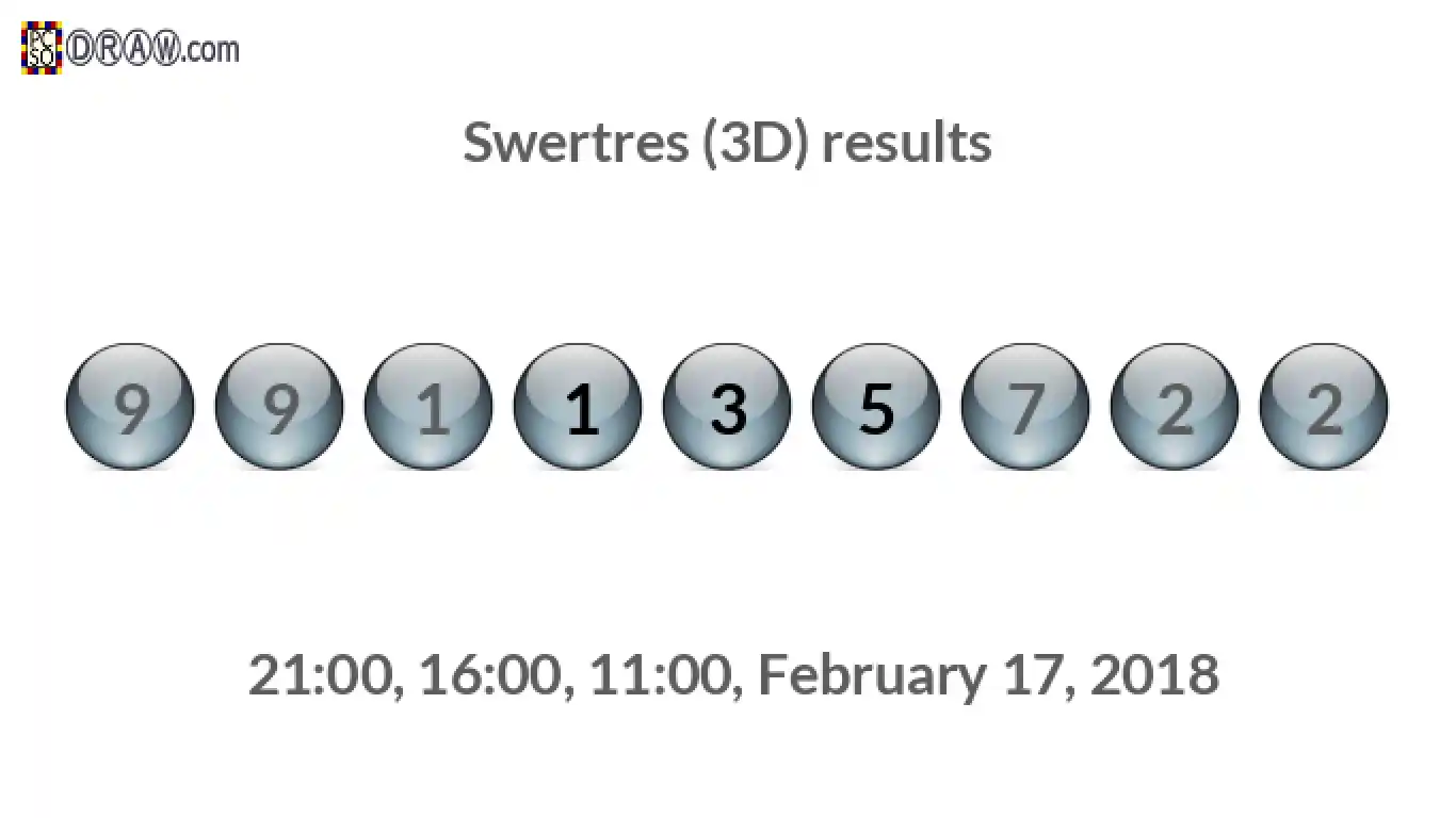 Rendered lottery balls representing 3D Lotto results on February 17, 2018