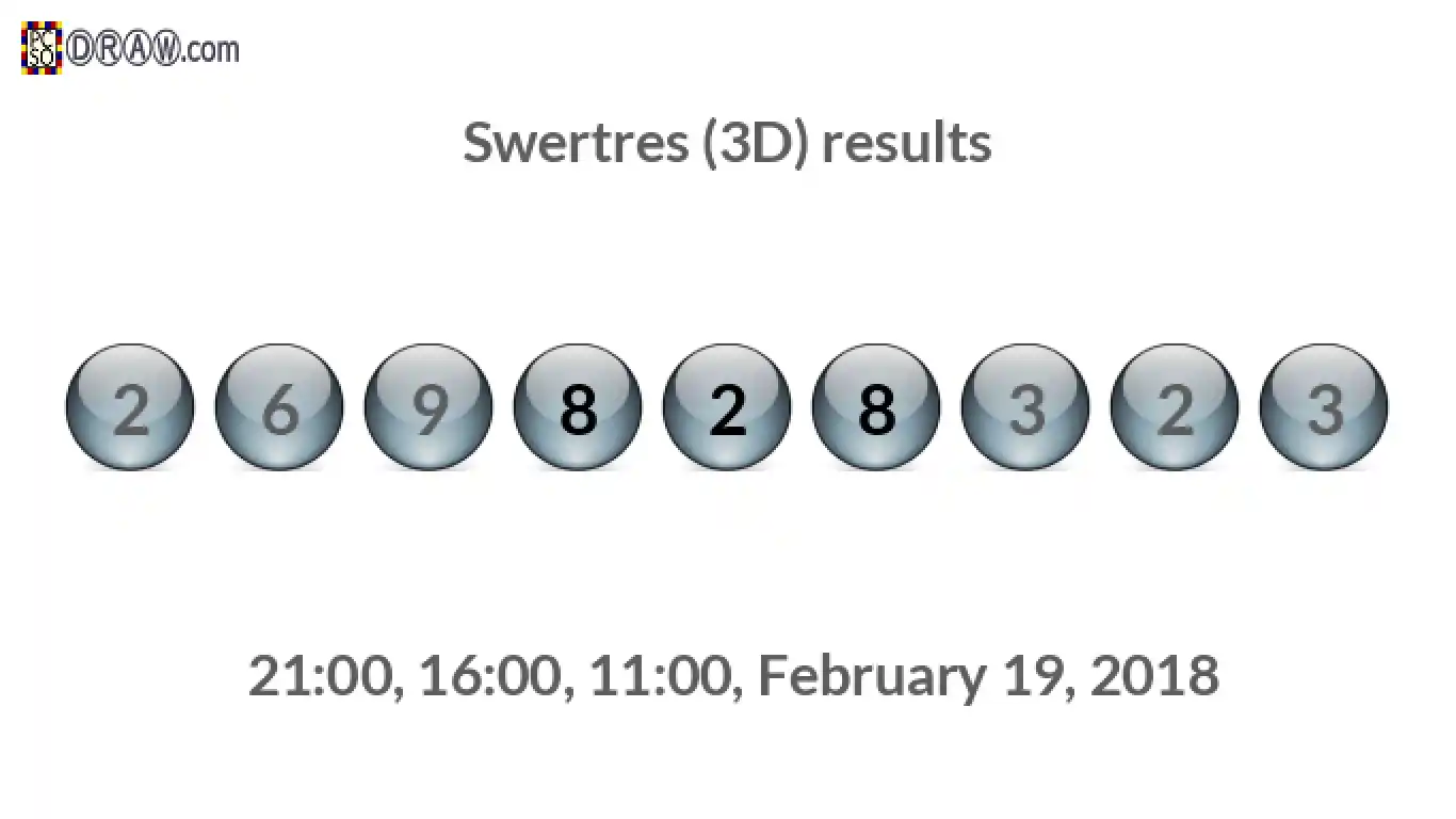 Rendered lottery balls representing 3D Lotto results on February 19, 2018