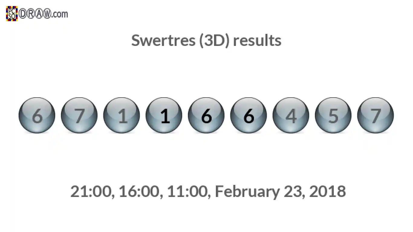 Rendered lottery balls representing 3D Lotto results on February 23, 2018